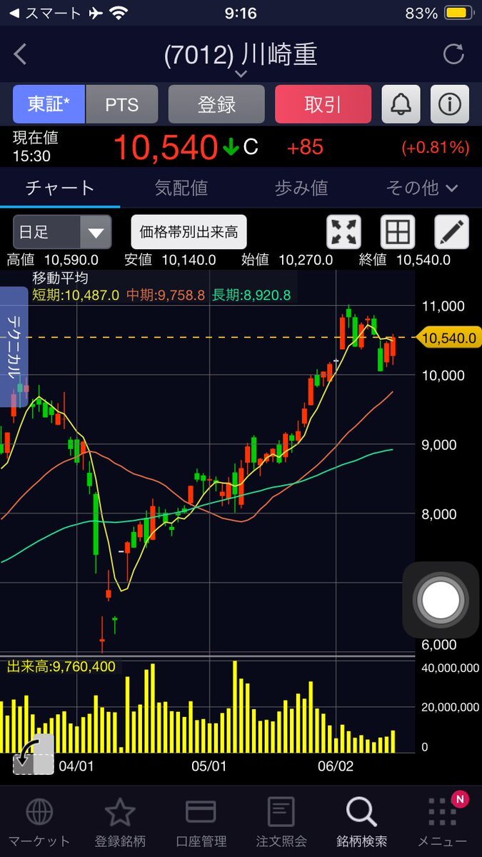 投稿画像
