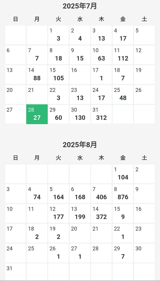 投稿画像