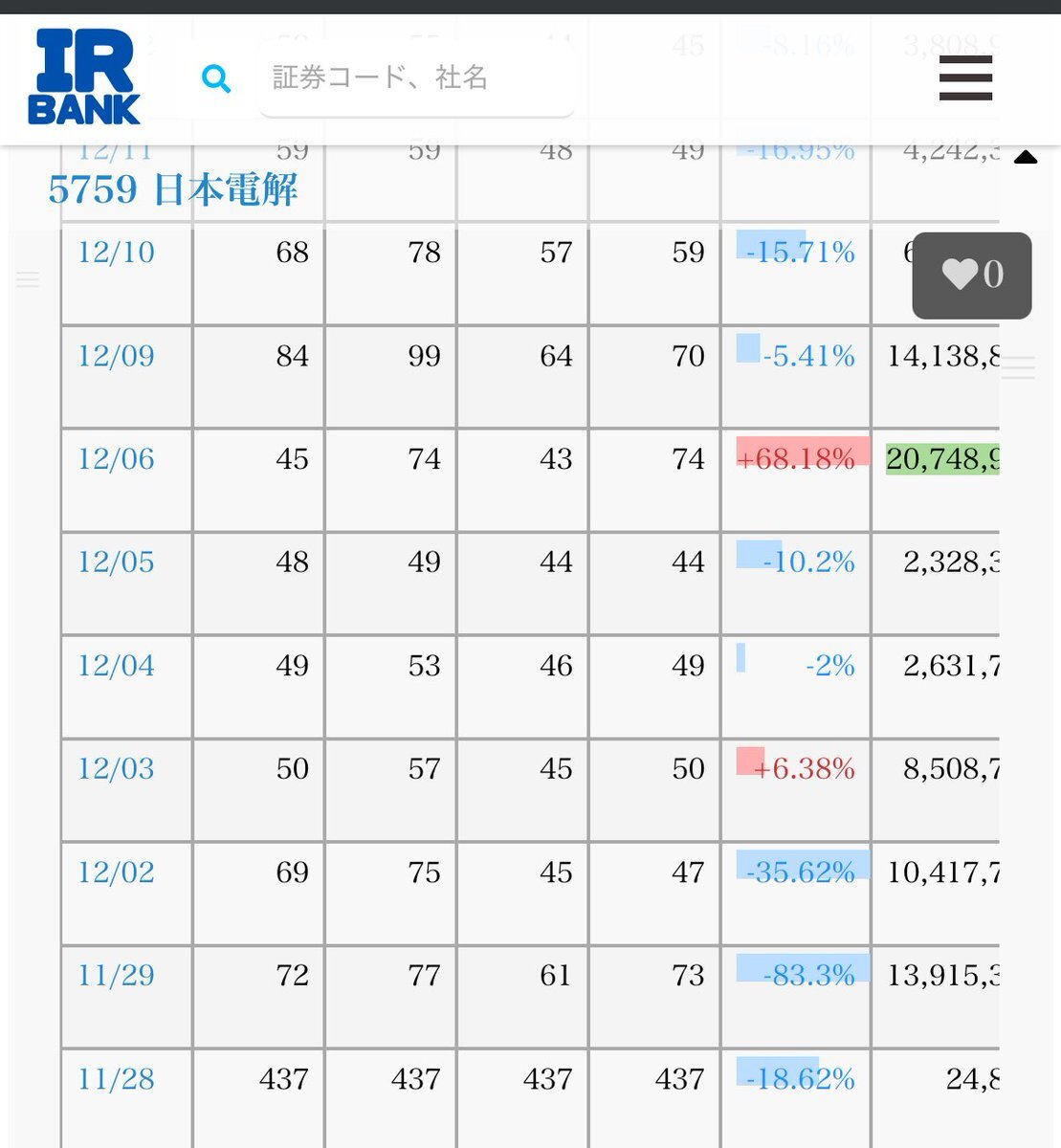 投稿画像