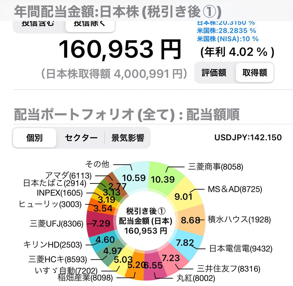 投稿画像