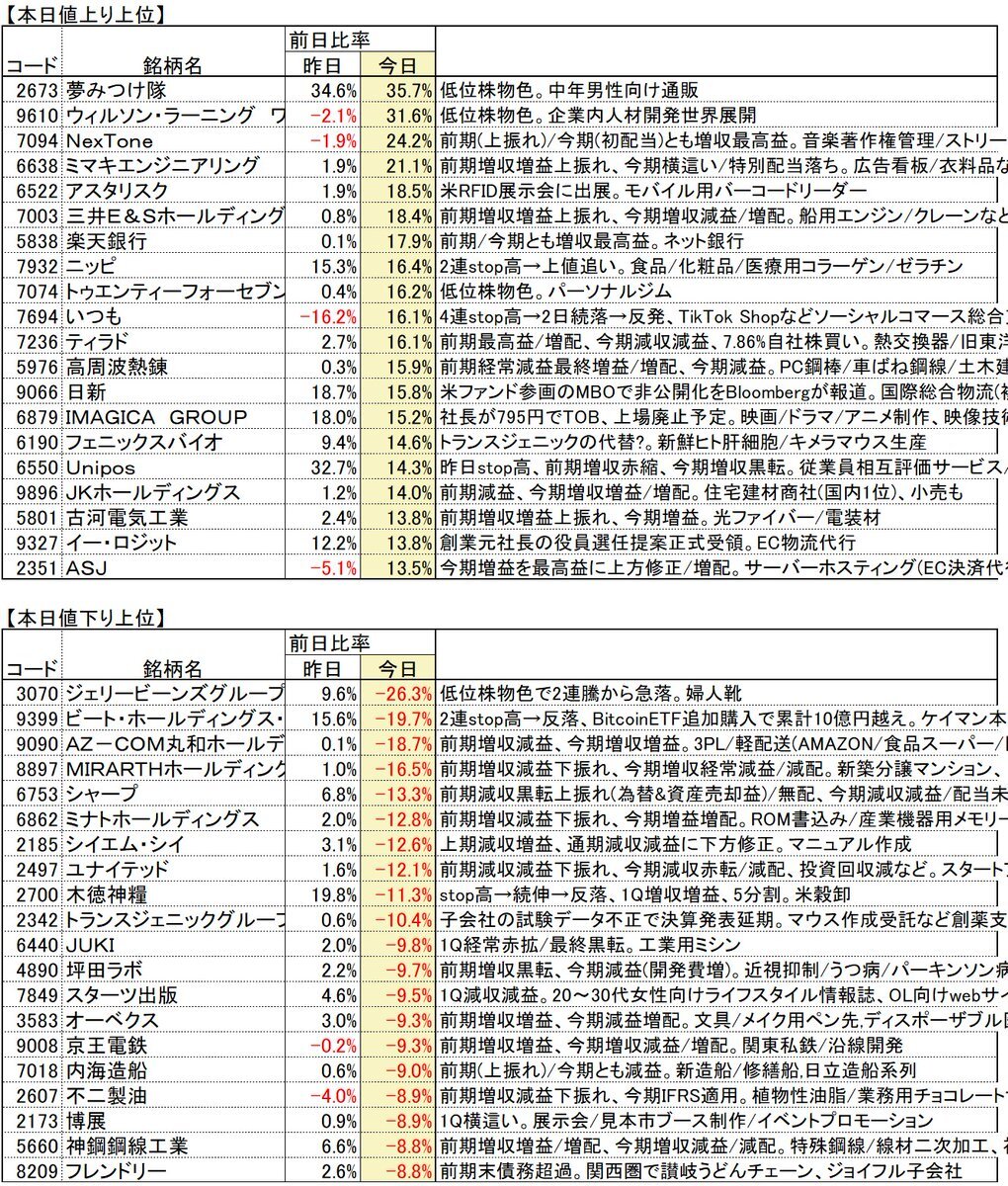 投稿画像
