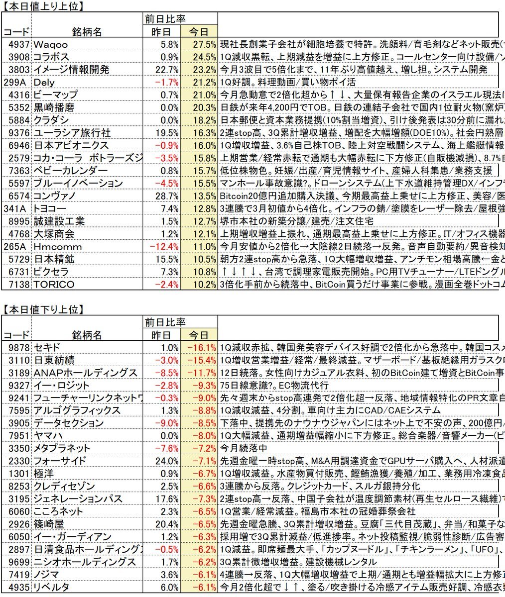 投稿画像