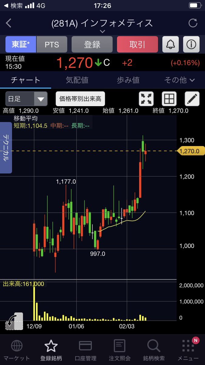 投稿画像