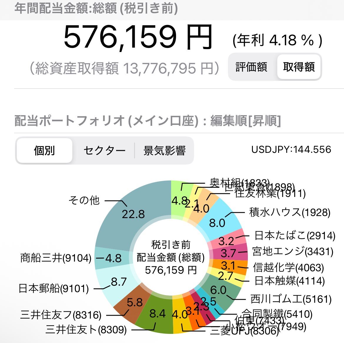投稿画像