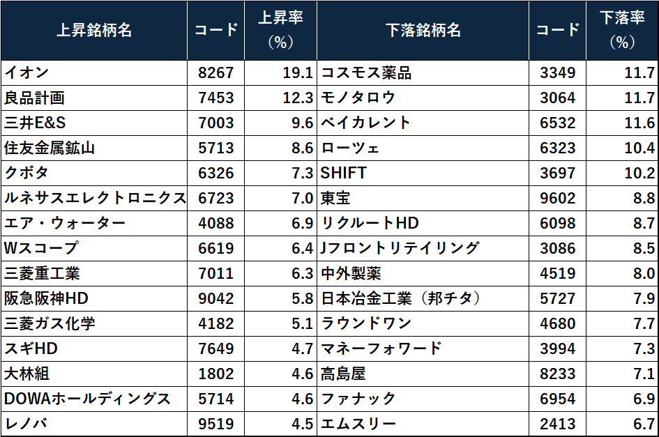 株)コスモス薬品【3349】：株つぶやき - Yahoo!ファイナンス