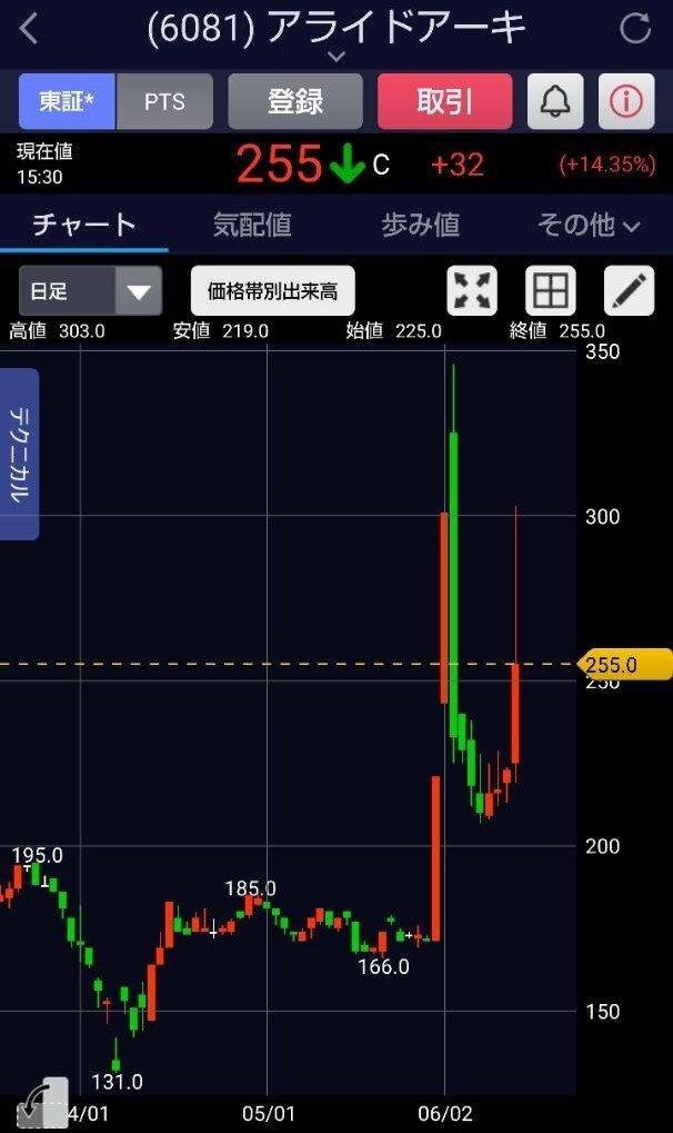 投稿画像