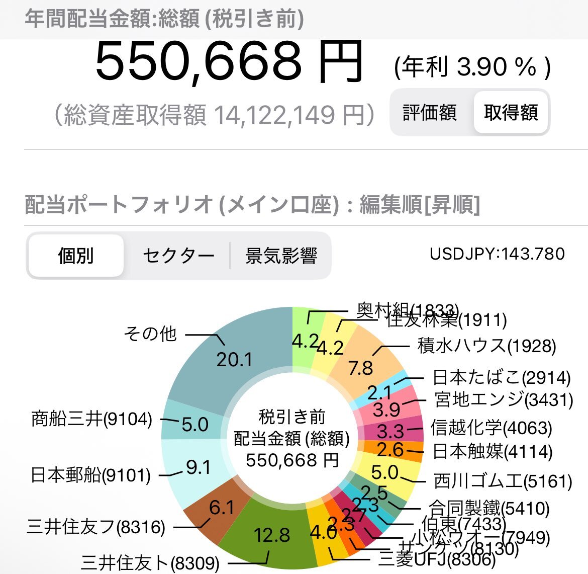 投稿画像