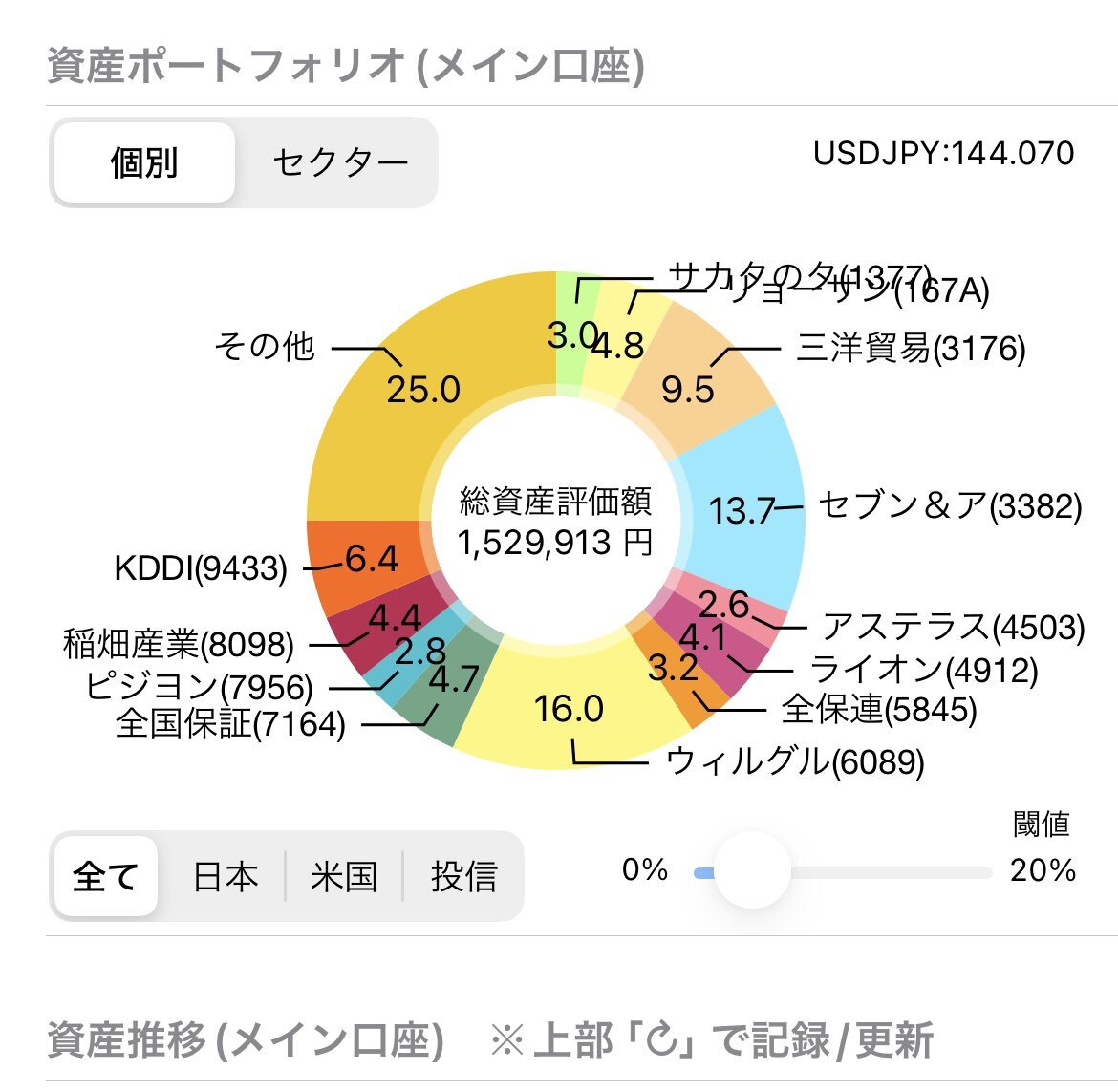 レンゴー(株)【3941】：株つぶやき - Yahoo!ファイナンス