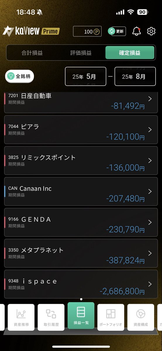 株)ispace【9348】：株つぶやき - Yahoo!ファイナンス