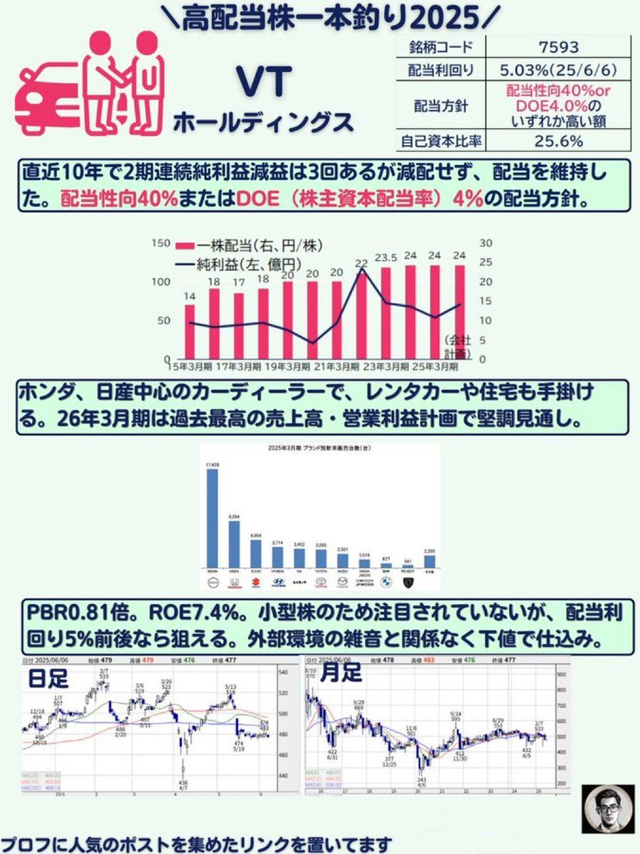 通行人Aページ 下田 寛人 | Shutokō Battle Rival Database Wiki | Fandom