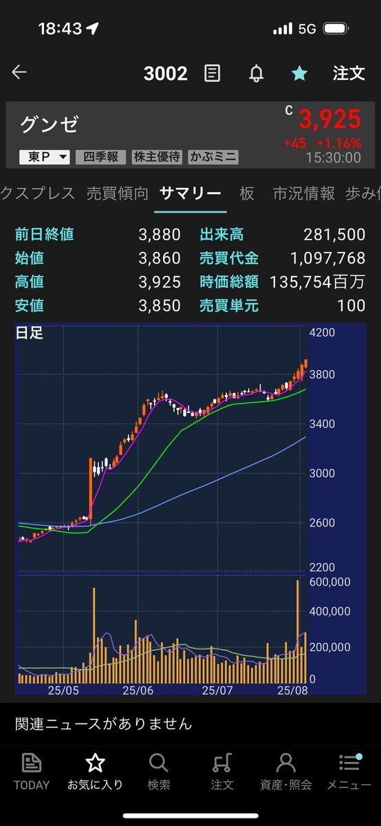 投稿画像