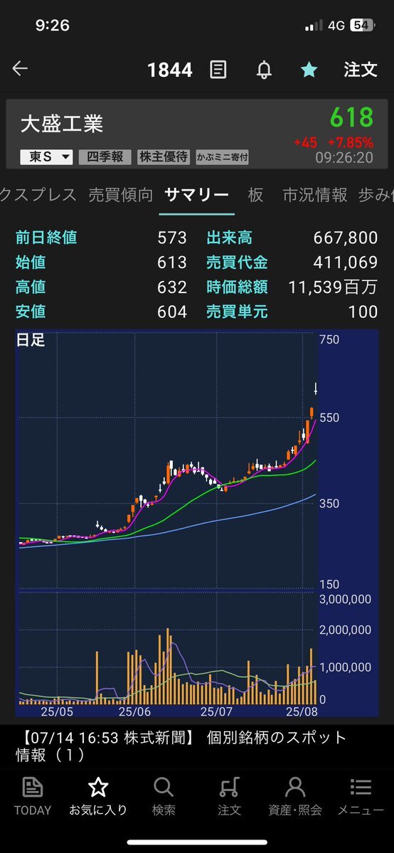 投稿画像