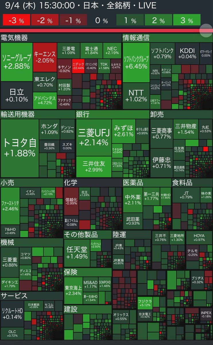 ソフトバンクグループ(株)【9984】：株つぶやき - Yahoo