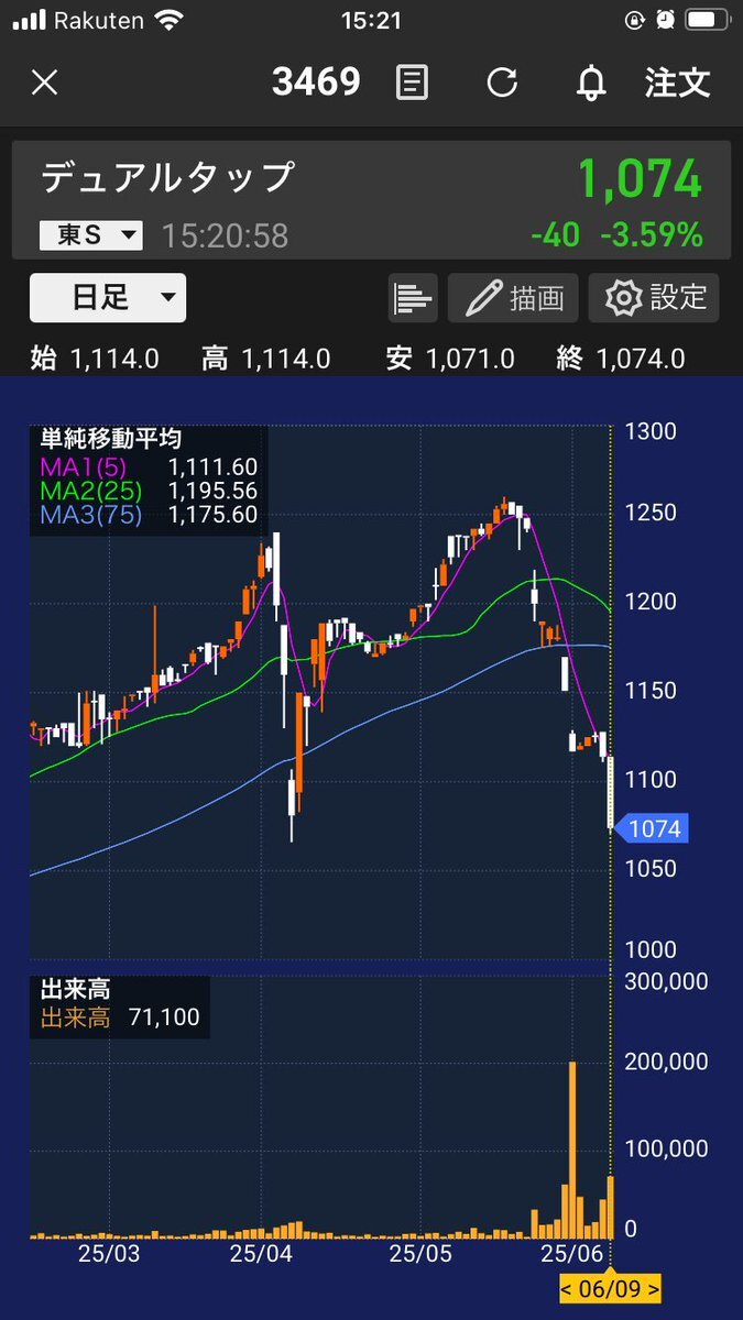 投稿画像