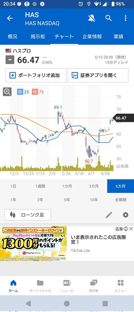投稿画像