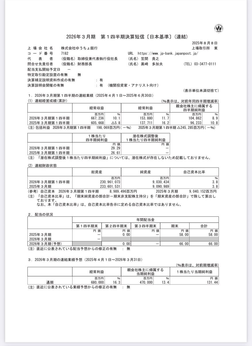 るあページ 7182の株価とチャート — TSE:7182 — TradingView