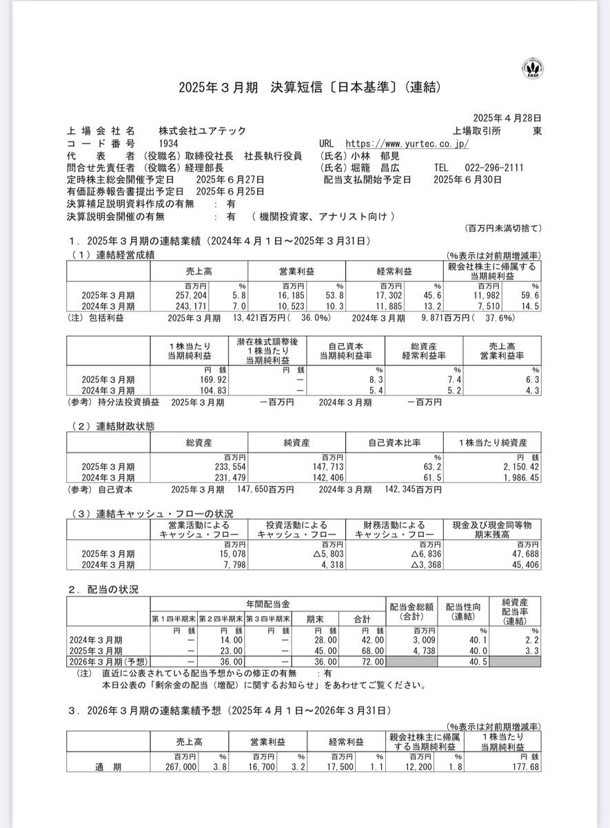 投稿画像