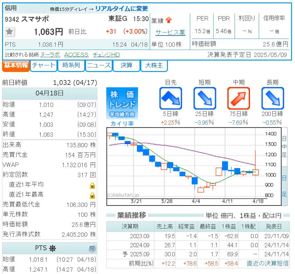 投稿画像