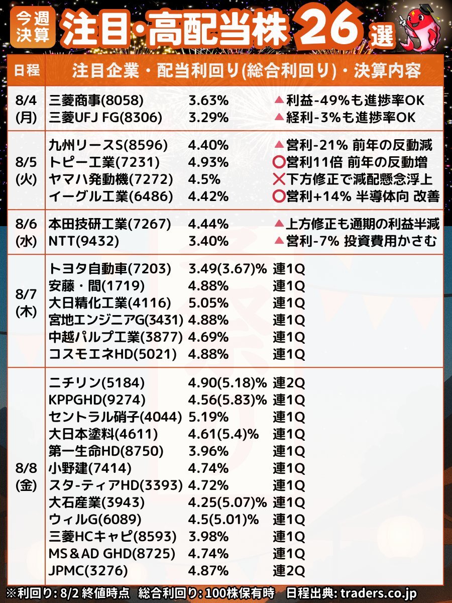 満州電信電話株式会社　株券　2枚　戦前　b 楽天市場】【中古】 ZX-MEDIAIPTEL-(1)(K) NTT αZX メディアIP