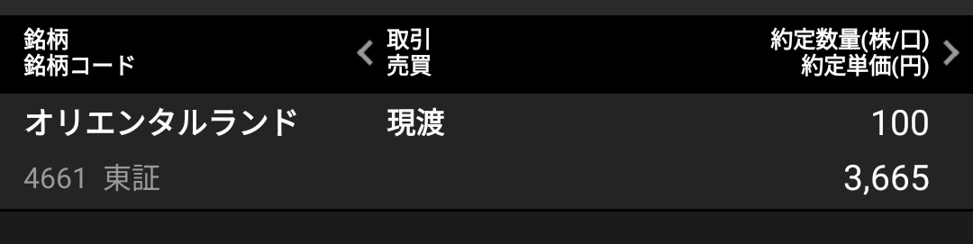 株)オリエンタルランド【4661】：株つぶやき - Yahoo!ファイナンス