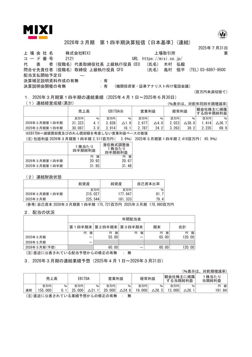 投稿画像
