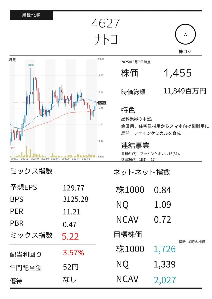 投稿画像