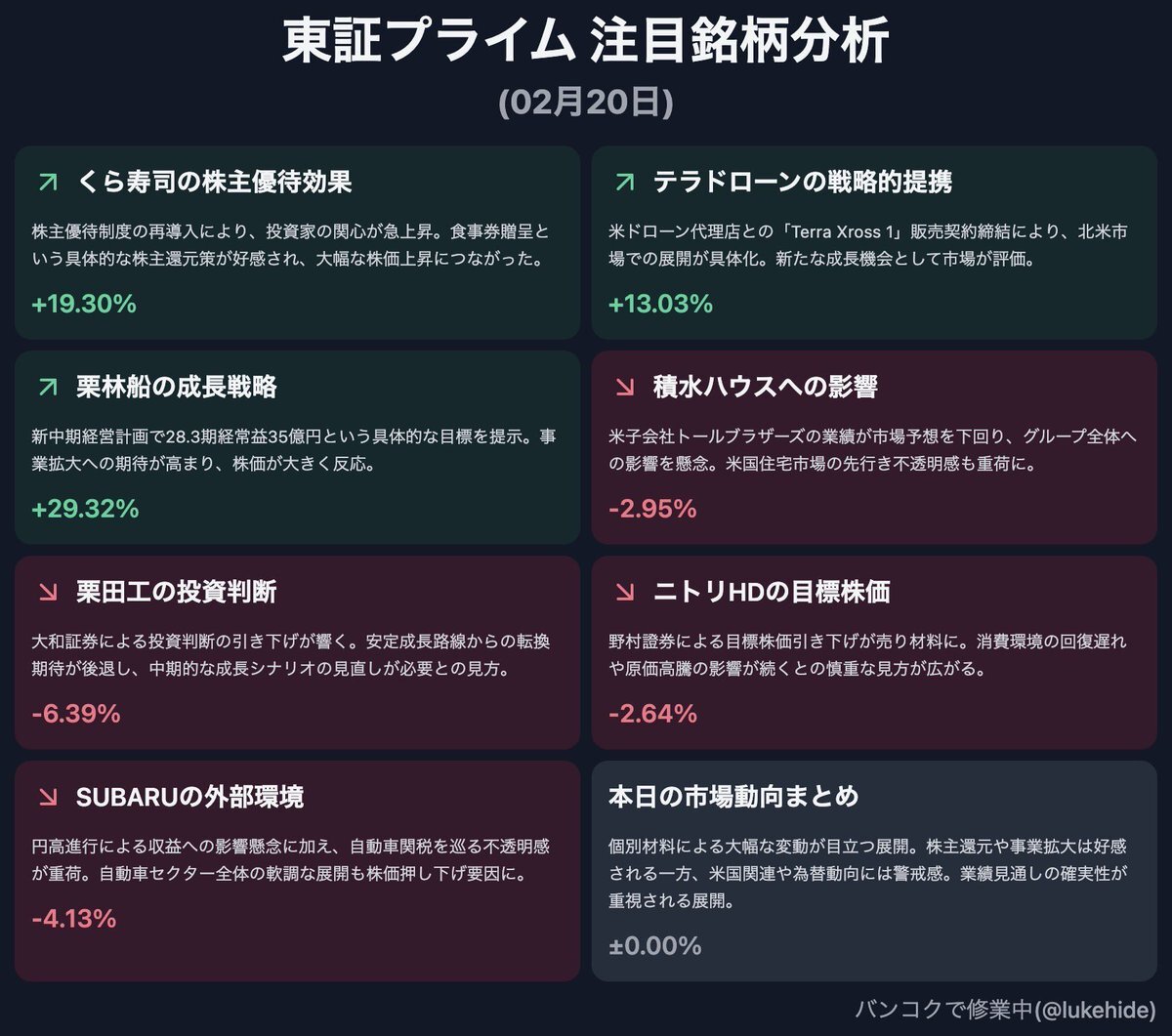 投稿画像