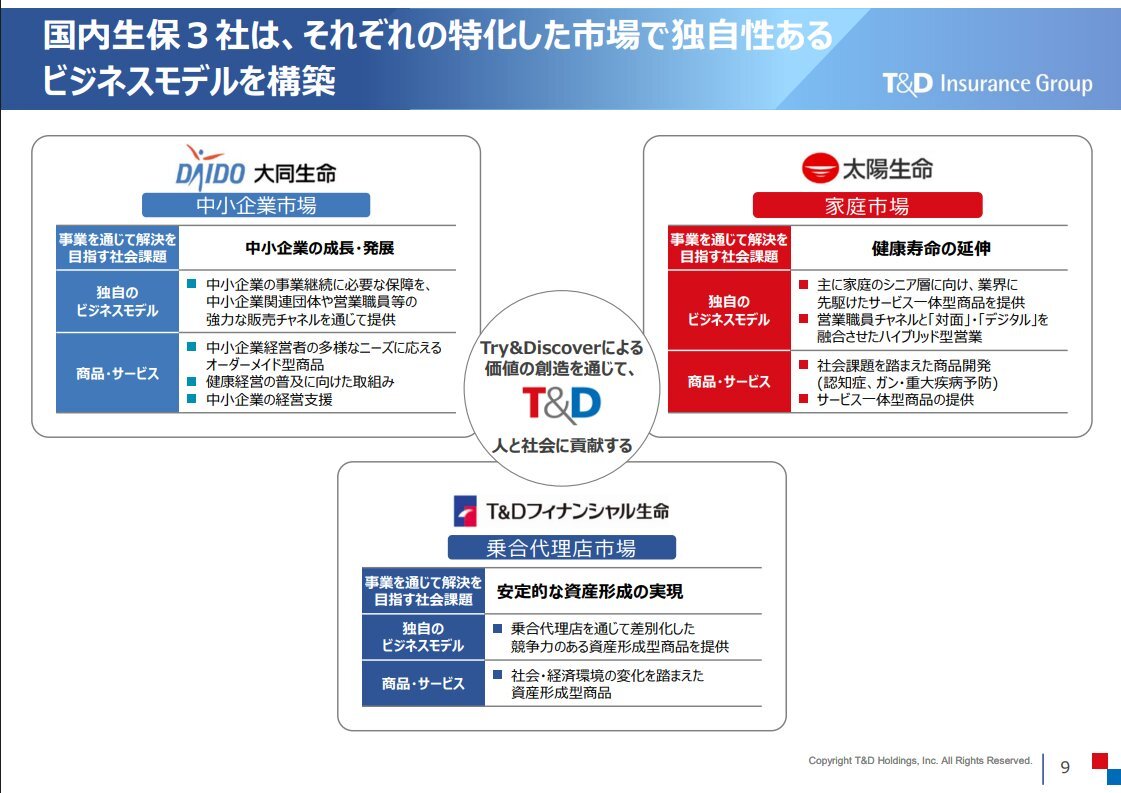 株)T＆Dホールディングス【8795】：株つぶやき - Yahoo!ファイナンス
