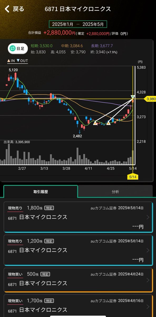 投稿画像