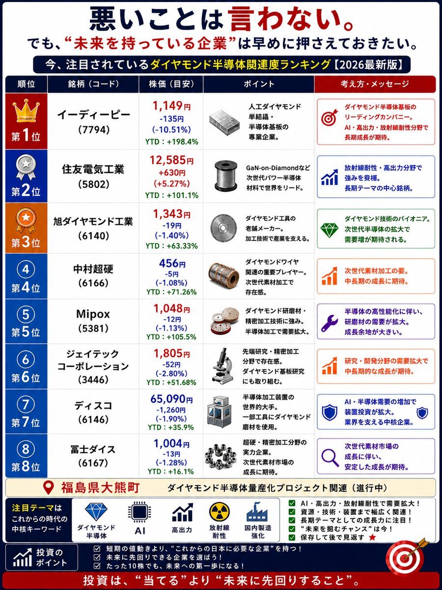 ハッチャ様 マイポックス(株)【5381】：株つぶやき - Yahoo!ファイナンス