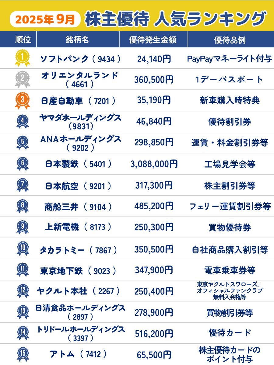 株主優待　ANAホールディングス 2020.11）株主優待報告（9202）：ANAホールディングス | 小茂根