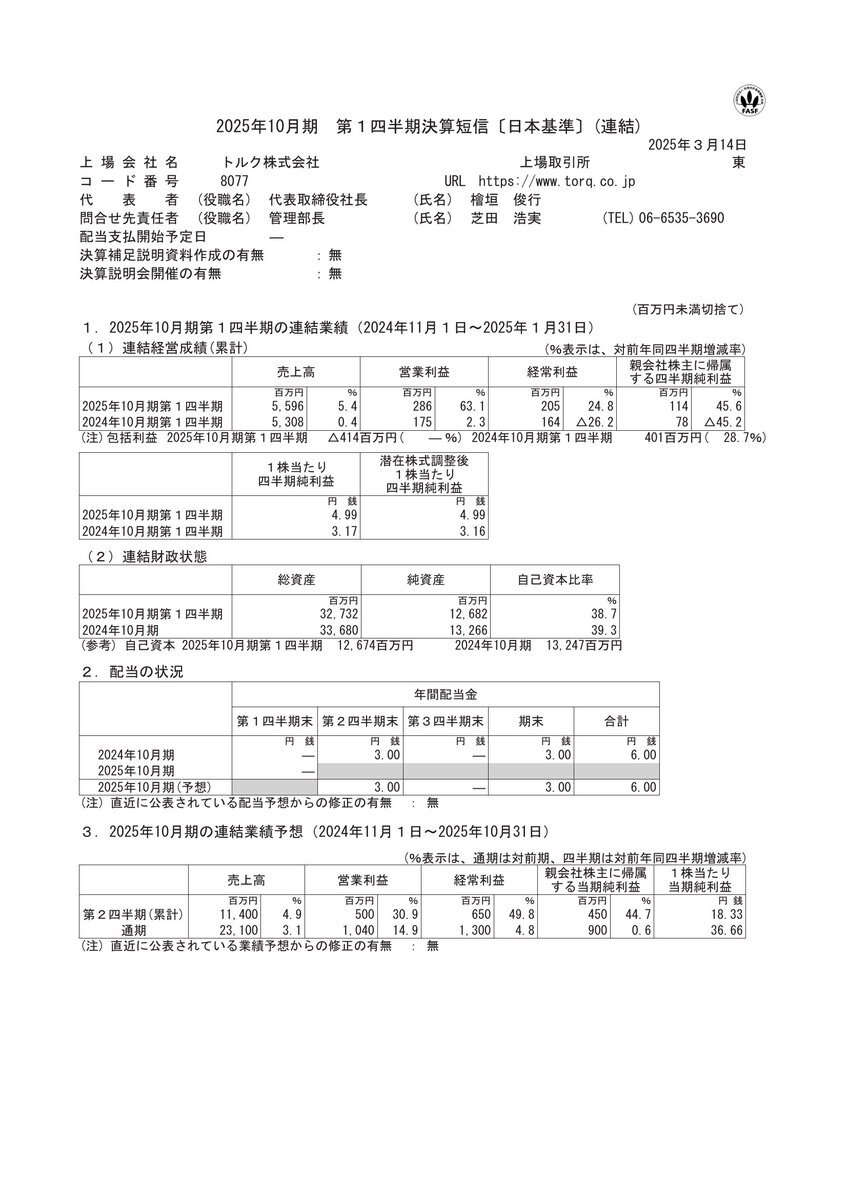 投稿画像