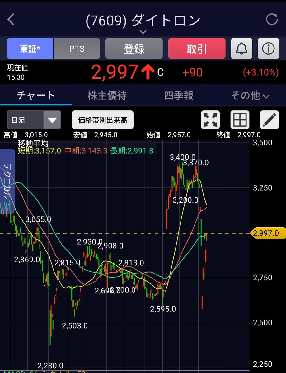 投稿画像
