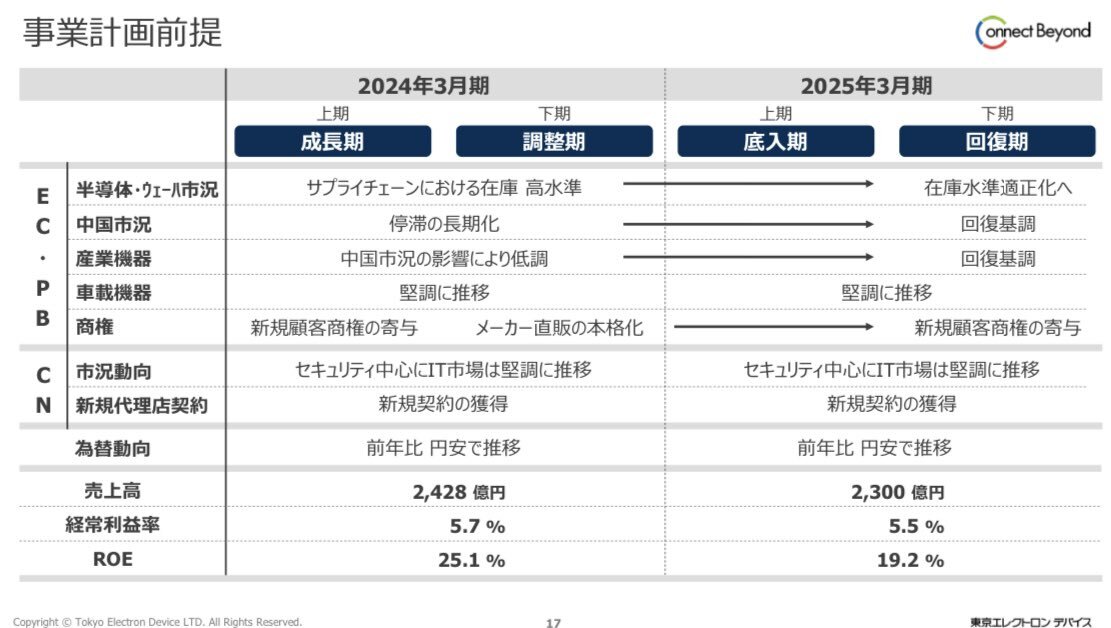 ガクテンソク 配信