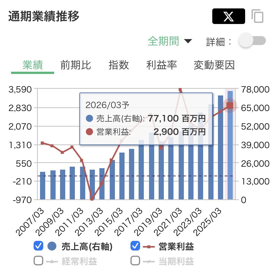 アース製薬(株)【4985】：株つぶやき - Yahoo!ファイナンス