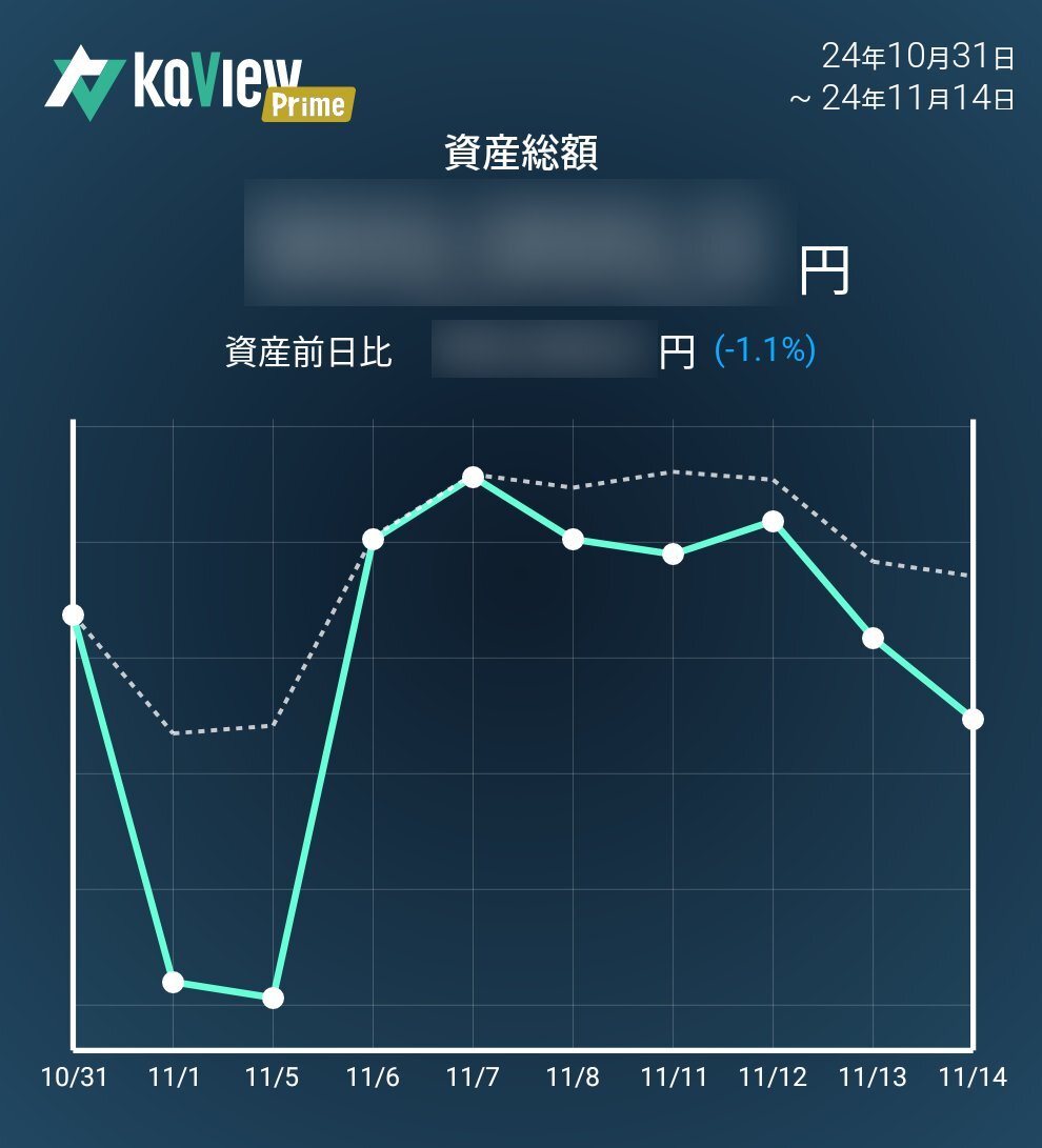 クリアランス bbセキュリティー 株価