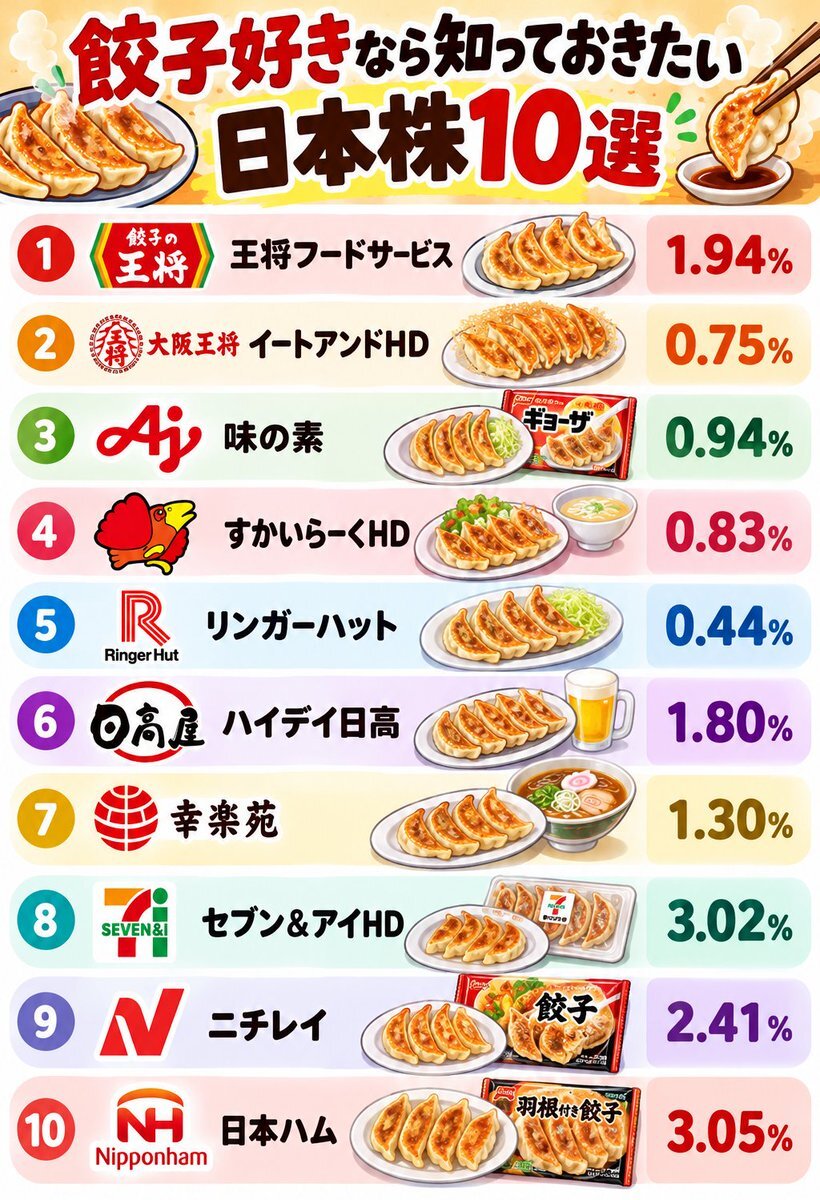味の素(株)【2802】：株つぶやき - Yahoo!ファイナンス