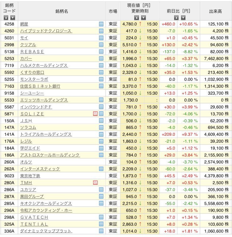 投稿画像