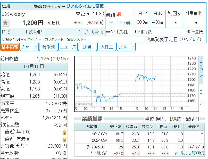 投稿画像