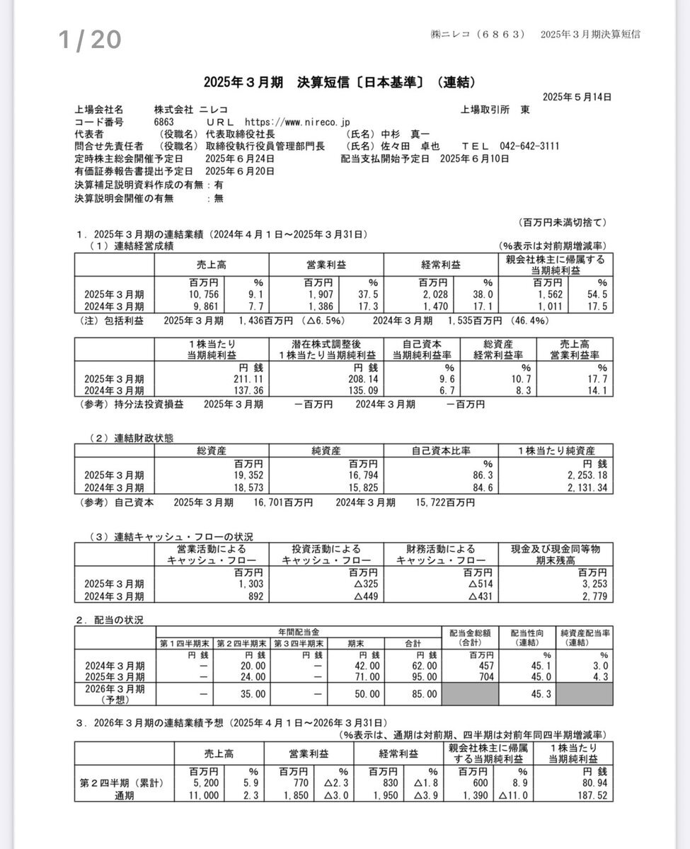 投稿画像
