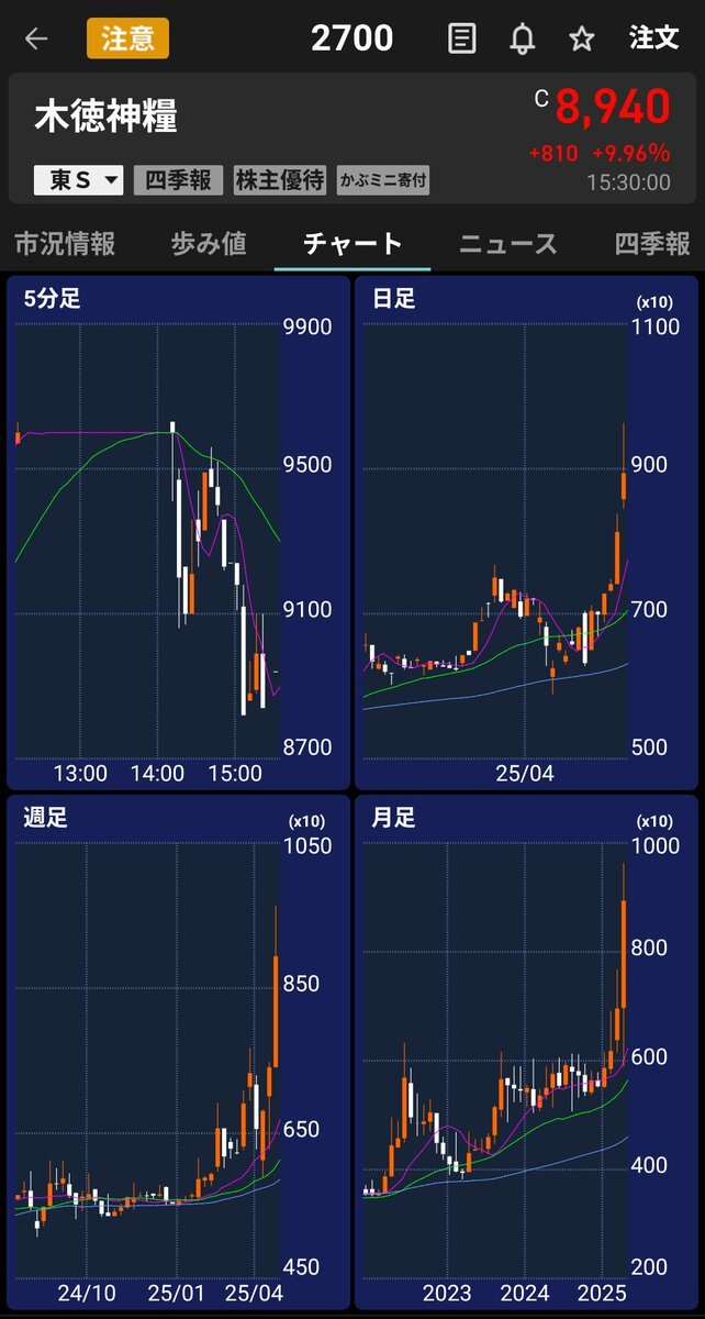 投稿画像
