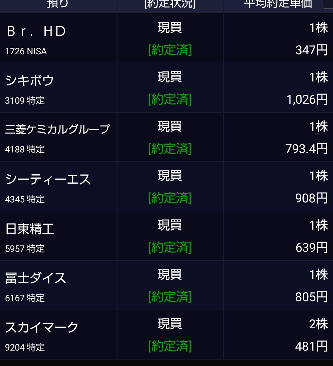 シキボウ(株)【3109】：株つぶやき - Yahoo!ファイナンス