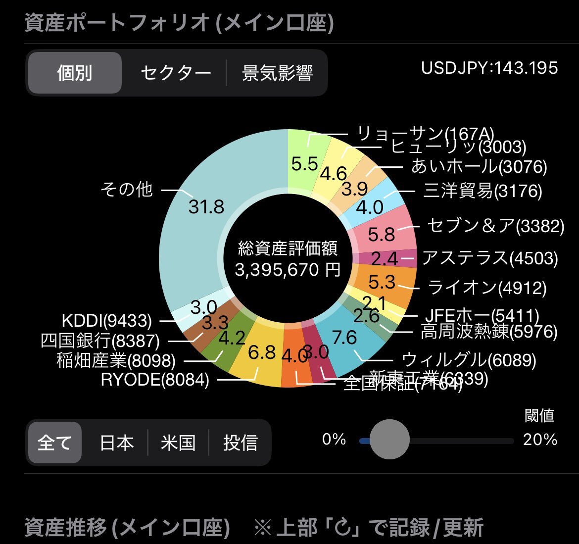 投稿画像