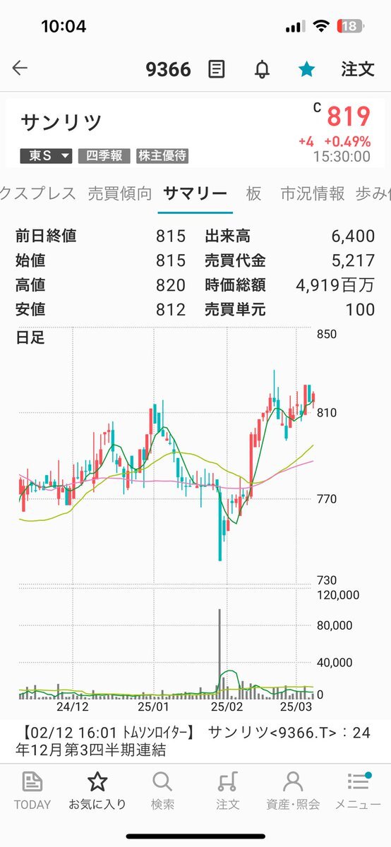 投稿画像