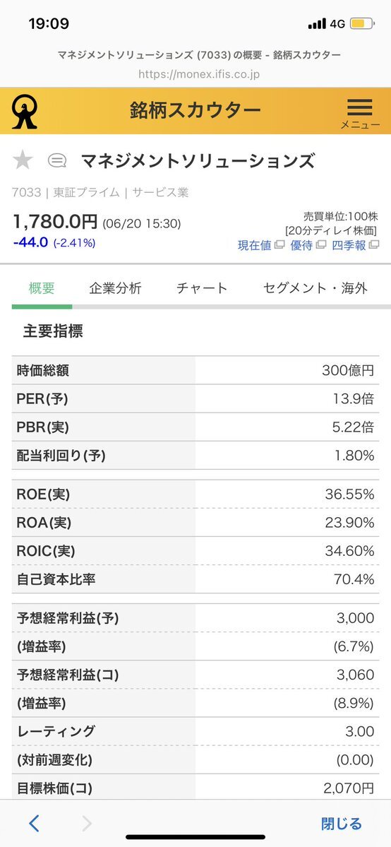 投稿画像