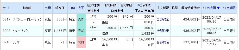 投稿画像