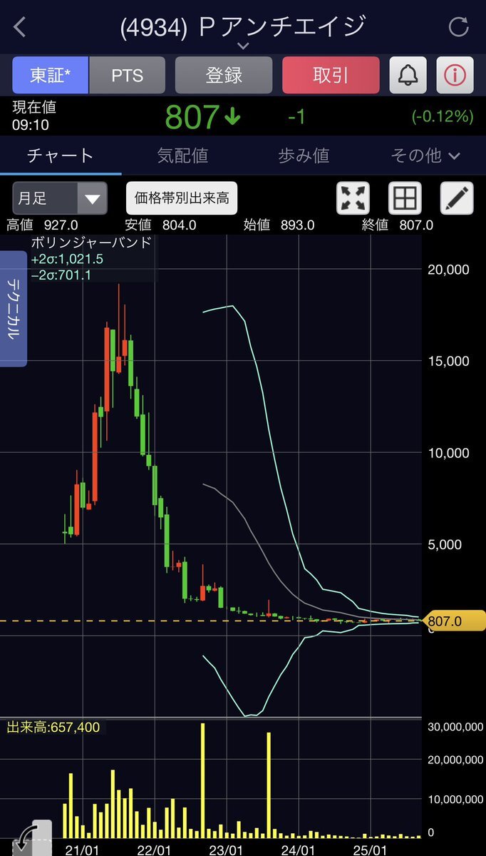 コメントお客 プレミアアンチエイジング(株)【4934】：掲示板 - Yahoo