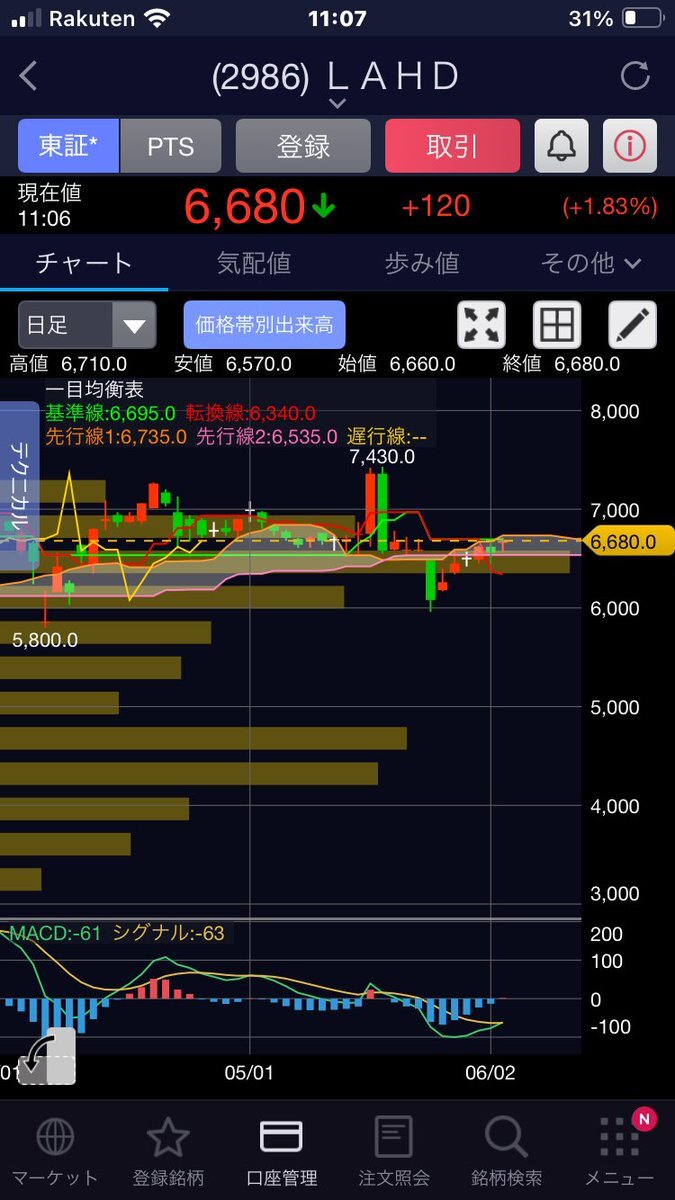 投稿画像